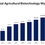 Global Biomanufacturing in Agriculture Market Poised for Strong Growth Through 2031