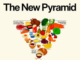 U.S. Agriculture Secretary Signals Shift in Dietary Guidelines Toward Whole Foods