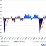 Global Fertilizer Price Trends and Outlook for 2025