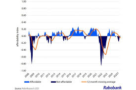 Global Fertilizer Price Trends and Outlook for 2025
