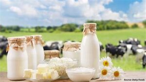 Dairy Sector Gains Momentum in Himalayan Regions with&hellip;