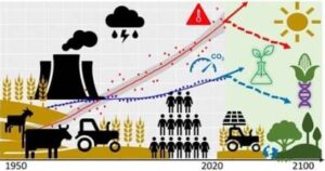 Global Food Systems Remain Off Track for Most&hellip;
